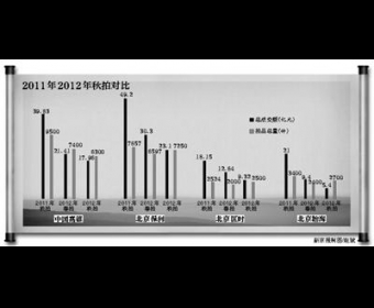 2012�������ܳɽ�������ˮ ҵ�ڳ������Իع�