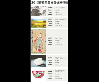 2013����Ʒ���ģ���δ��������Ԫ��Ʒ