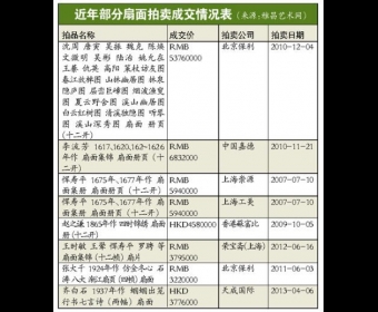 ����Ƶ����ۣ���ֵ������ػ��Ͽ�