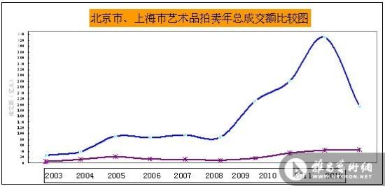 成交额比较图