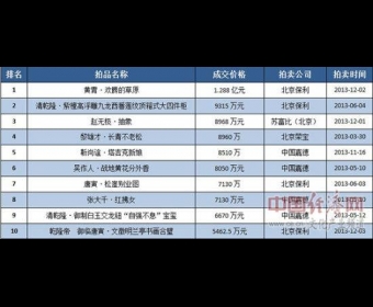 ����Ʒ����2014չ�����ȵ��Ԫ �������