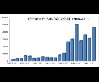 �۽�����ˮī�������г��½���